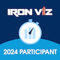 ironviz 2024 participant logo